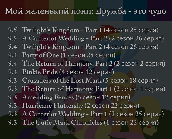 Самые рейтинговые серии популярных мультсериалов (Fix)