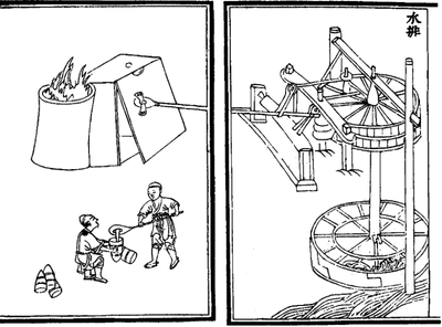 Топ-10 великих изобретений Средневековья - История, Факты, Изобретения, Длиннопост