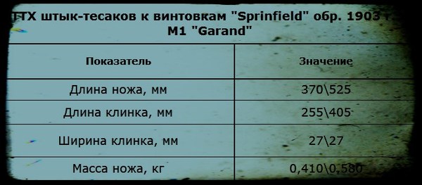 -   Sprinfield  1903   M1 Garand () , -, , , M1 garand, Springfield