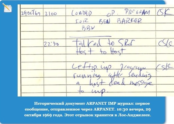 Как придумали интернет