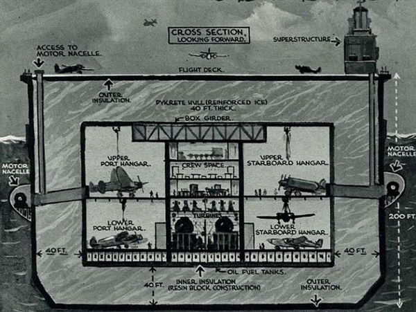 Ледяной авианосец - Вторая мировая война, Великобритания, Корабль, Проект, Лед, Незавершенное, Копипаста, Много букв, Длиннопост