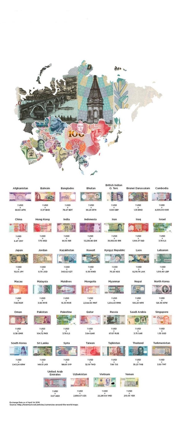 Валюты Мира и их обменный курс к доллару США. 2016 год. - Интересное, Валюта, Курс доллара, Длиннопост
