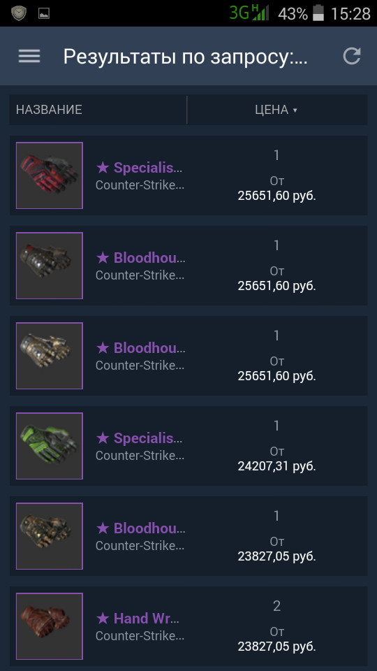 About prices for in-game items - My, CS: GO, Prices, Purchase, Skins, Longpost, Text