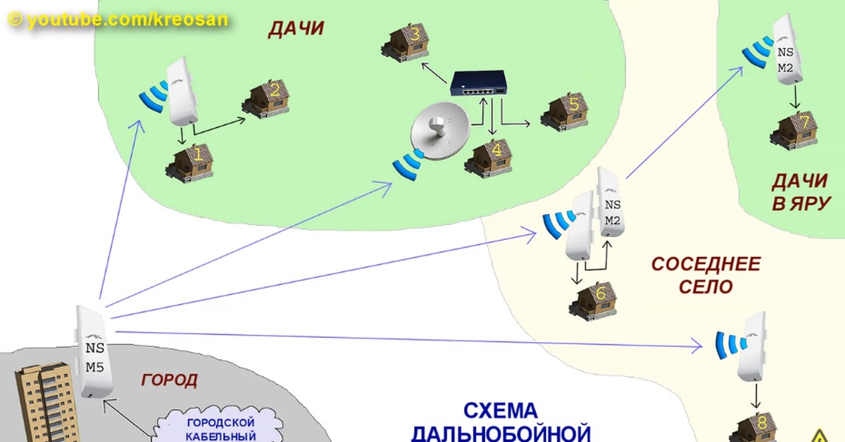 Основные схемы построения уличных сетей