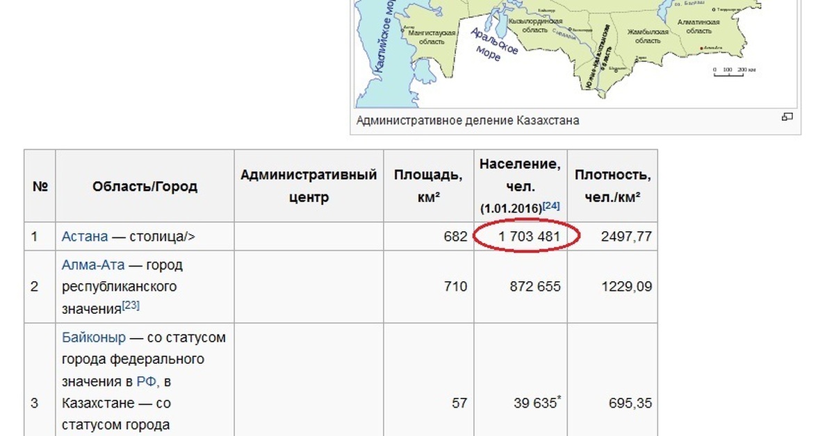 плотность населения казахстана. какие города республиканского значения. карта казахстана с областями. города республиканского значения. государственная программа «болашак».