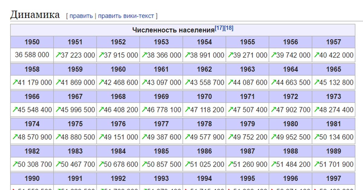 Численность населения украины на 2023 сегодня