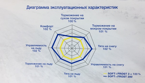 Огромная разница - Моё, Зимняя резина, Разница