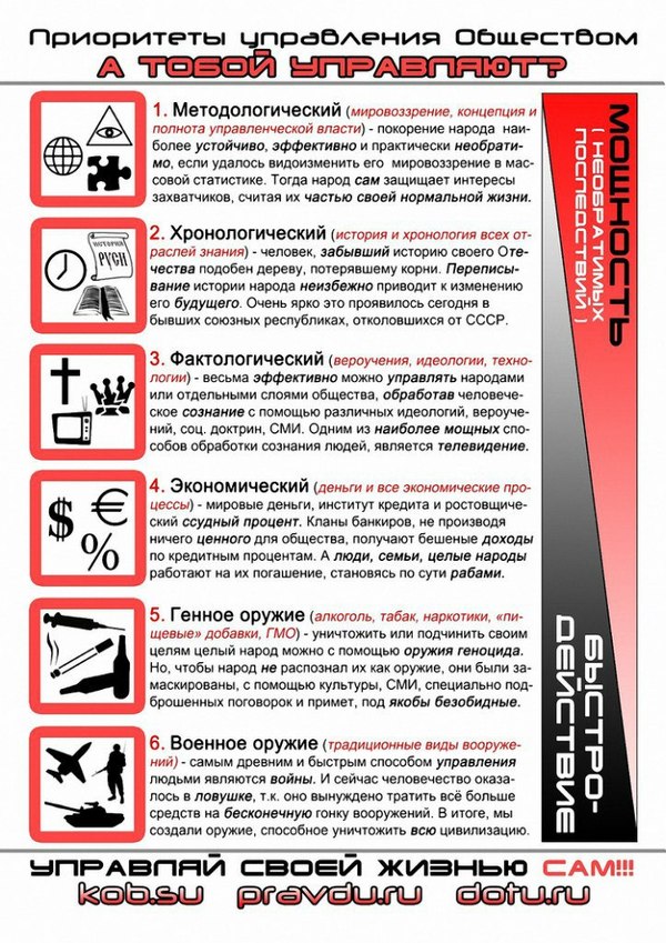 6 generalized priorities of global governance of society - Cobb, Dotu, , Control, Russians, Russia, Rus