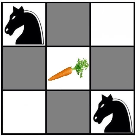 Animal abuse! - Chess, Humor, Horses, , Longpost