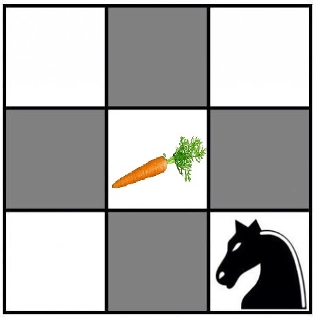 Animal abuse! - Chess, Humor, Horses, , Longpost