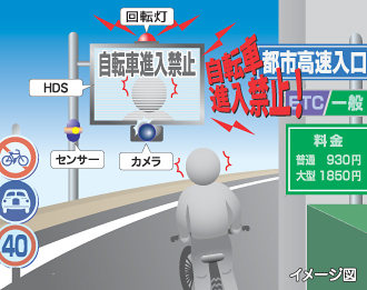 Highways of Japan. Toll roads, how does it work? - My, Japan, Road, Freeway, Interchange, Japanese, Convenience, The culture, Longpost