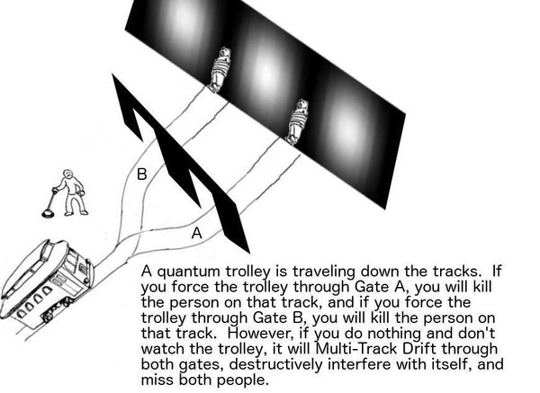 Quantum Trolley - The science, The quantum physics, Philosophy, Morality, Interference, Humor, Physics, Physicists joke