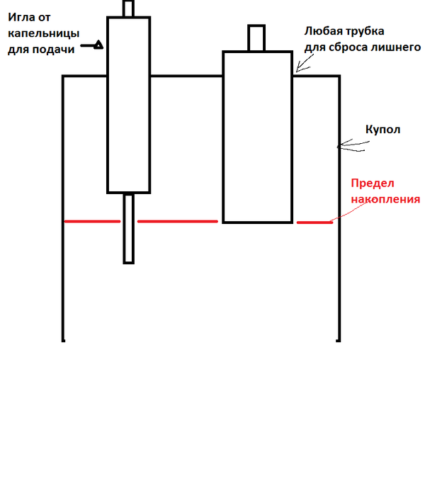 co2 своими руками рецепт. Смотреть фото co2 своими руками рецепт. Смотреть картинку co2 своими руками рецепт. Картинка про co2 своими руками рецепт. Фото co2 своими руками рецепт