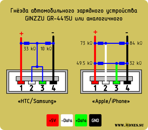 Что такое tab и pad