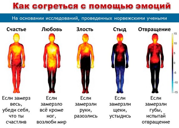 Если холодно ! - Способ согреться, Холод, Эмоции