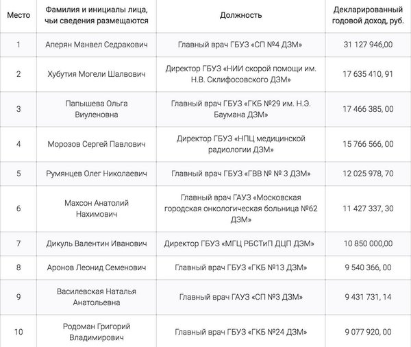 Работа анестезиологом в москве, порядок работы с нивелиром оптическим и требуется юрист без опыта работы нижневартовск Работа анестезиологом в москве
