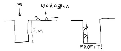 Из поста о крокодиле, или как защититься от крокодила - Крокодил, Защита, Юмор, Длиннопост, Крокодилы