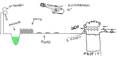 Из поста о крокодиле, или как защититься от крокодила - Крокодил, Защита, Юмор, Длиннопост, Крокодилы