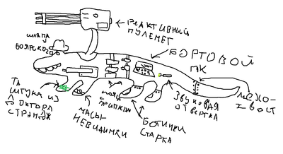 Из поста о крокодиле, или как защититься от крокодила - Крокодил, Защита, Юмор, Длиннопост, Крокодилы