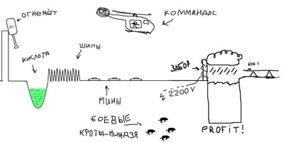 Из поста о крокодиле, или как защититься от крокодила - Крокодил, Защита, Юмор, Длиннопост, Крокодилы