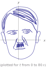 Adolf Hitler equation - Adolf Gitler, Wolfram, Mathematics, The equation, Longpost
