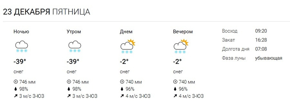 Прогноз погоды екатеринбург подробно. Погода Екатеринбург. Прогноз погоды Вельск. Погода в Челябинске. Погода на неделю в Сулеймановке ..