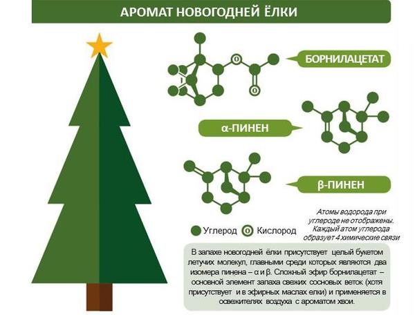 Предновогодняя химия - Химия, Новый Год, Длиннопост, Картинки