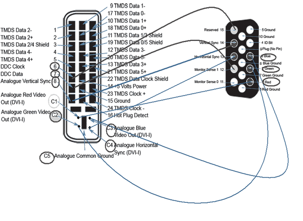 Подключение телевизора к компьютеру (VGA - SCART) SCART, VGA, подключение, распиновка, длиннопост