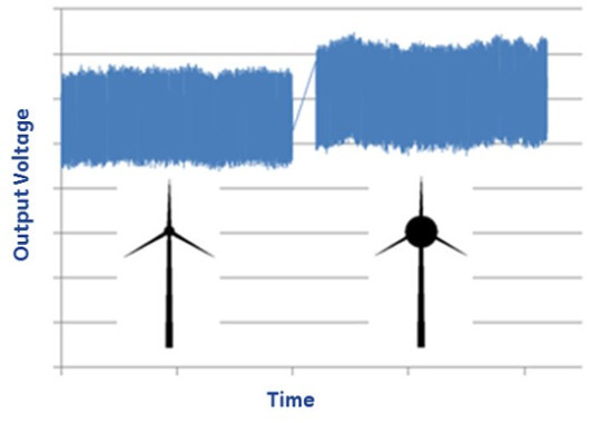 Funny wind turbine GE - Stock market, Stock exchange, Stock, Trading, General Electric, Longpost