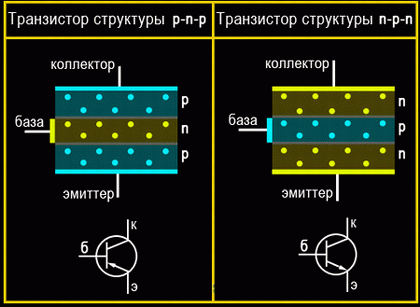 Transistors (Everything you wanted to know but were afraid to ask) - Transistor, Device, How it works, Marking, Repair of equipment, Longpost, How is it done