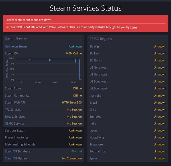 Steam упал