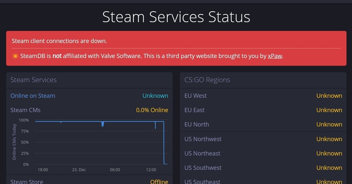 Steam упал