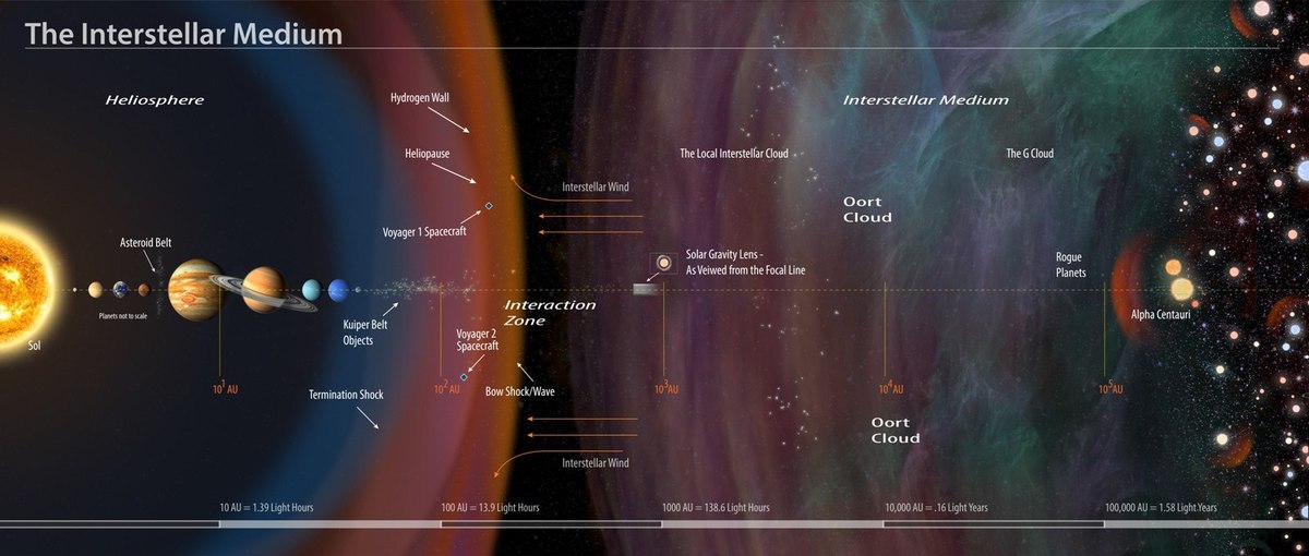 Карта спутников voices of the void. Гелиосфера Вояджер 1. Вояджер 1 на карте солнечной системы. Вояджер 1 снимки планет солнечной системы. Снимки солнечной системы Вояджер 2.