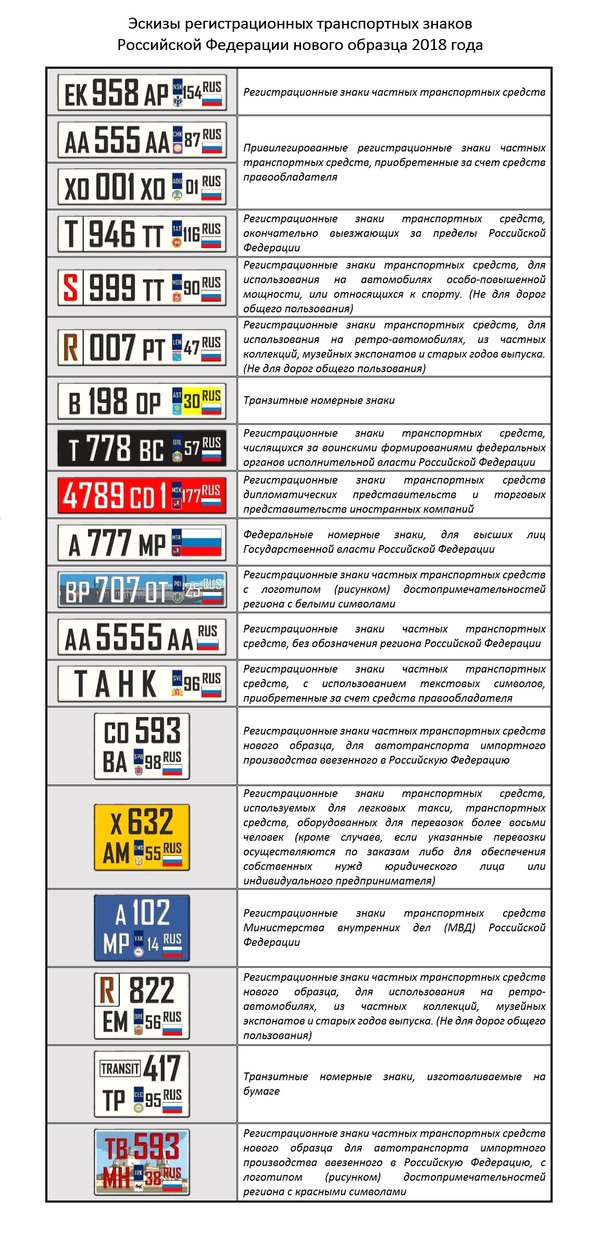 Sketches of registration plates of vehicles in Russia 2018 - My, Number, 2018, Motorists, Russia, Japan, USA, beauty