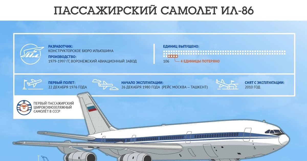 Ил 86 пассажирский самолет схема