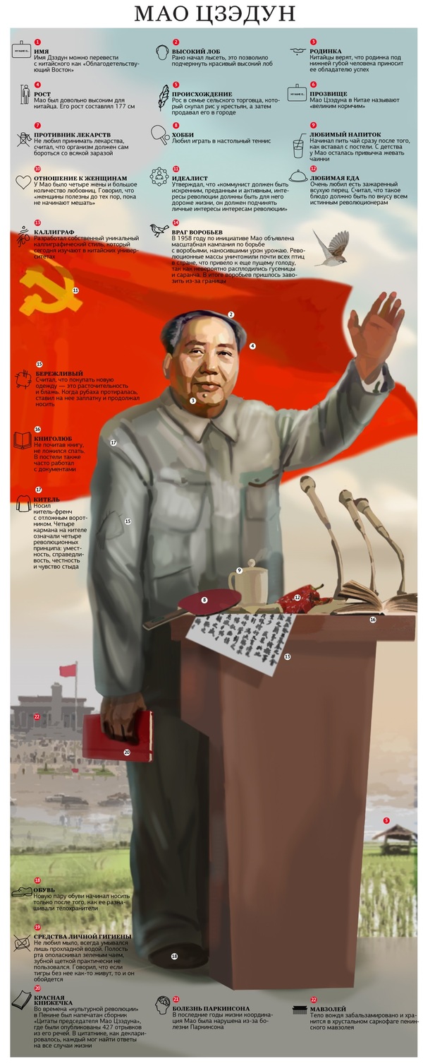 Mao Zedong - Infographics, Mao zedong, China, Communism, Historical figures, Longpost