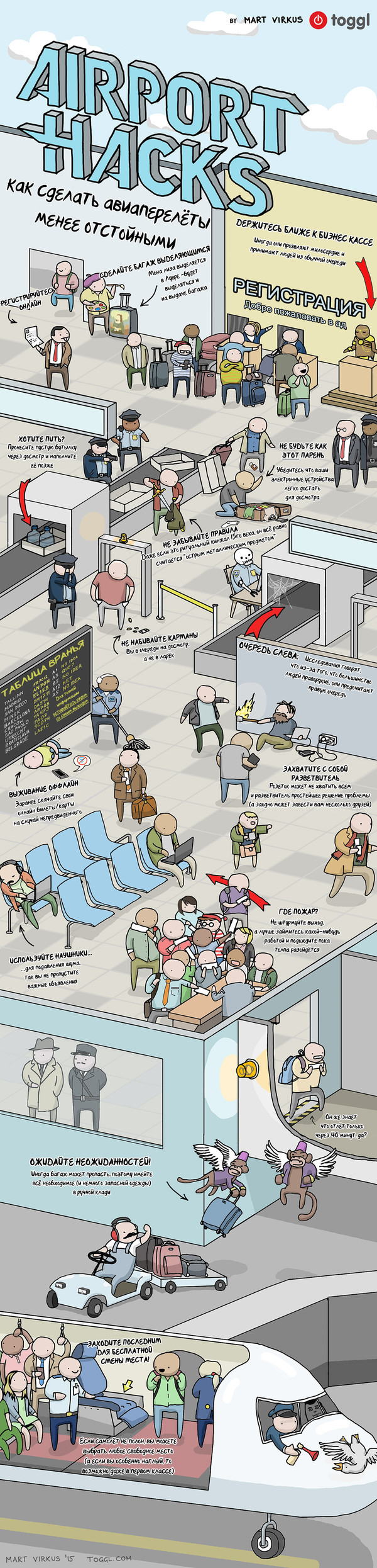 How to make air travel less sucky, or Useful tips at the airport. - Infographics, Mart Virkus, , The airport, Useful, Longpost, Clickable