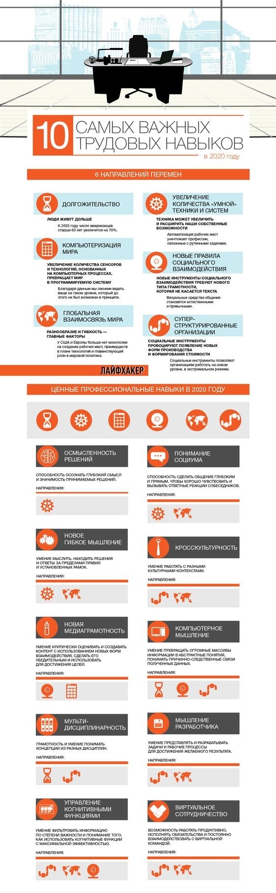 10 most important work skills by 2020 - Infographics, 2020, , Trudovik, Work, Longpost
