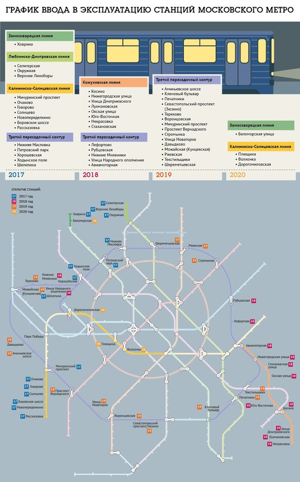 Opening schedule of new stations of the Moscow Metro - Infographics, Metro, Moscow, Moscow Metro, 2020, Building, Infrastructure
