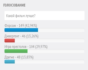 Vote. - Vote, Game of Thrones, , The fast and the furious