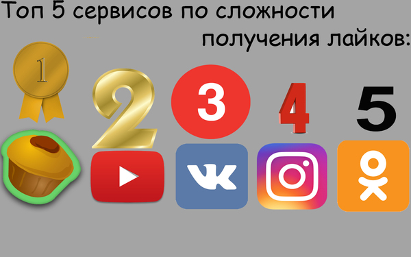 Топ 5 сервисов по сложности получения лайков. - Моё, Пикабу, Топ, YouTube, Instagram, ВКонтакте, Лайк