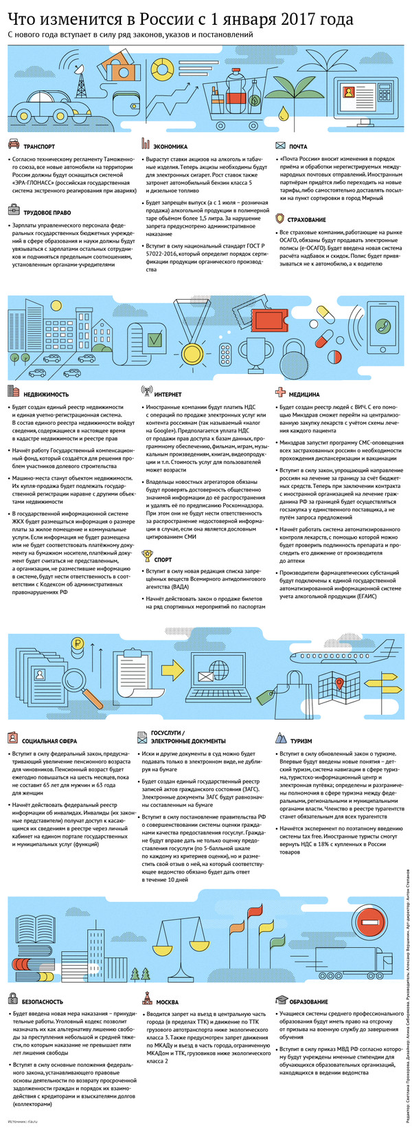 What will change in Russia from January 1, 2017 - Infographics, Politics, 2017, January, Longpost