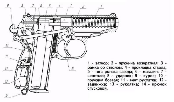 Очень хочется прижать кого-то к стене, уткнуться губами к уху и непринужденно прошептать: не курок, а спусковой крючок. - Спусковой крючок, Триггер, Курок