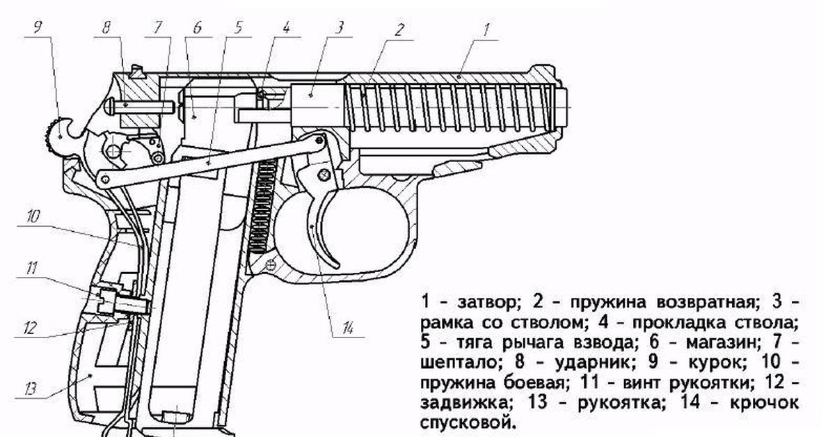 Назовите части оружия. Строение пистолета Макарова. Схема ПМ 654к. Схема пневматического пистолета Макарова. Чертёж пневматического пистолета Макарова МР 654к.