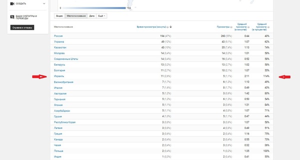 �����, �� � �� youtube �����