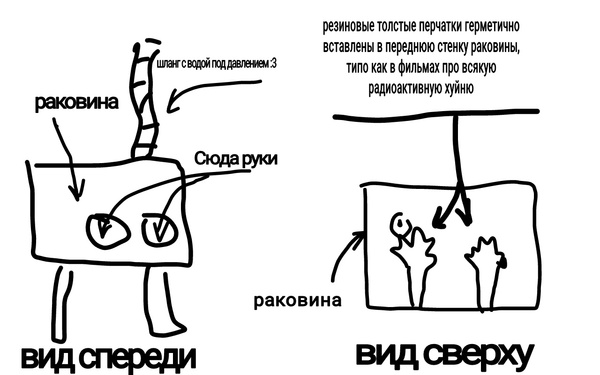 �������� ��� ����� ������ ���� �����.