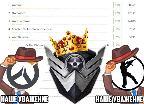 ��� �������, ��� ������� � ��������� "������ ������-����� 2016 ����" �� ������ ������������� Mail.ru?