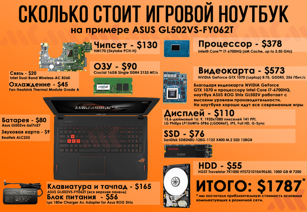 Почему ssd такие дорогие