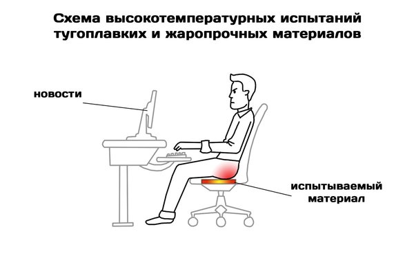      , 