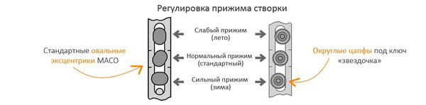 Зимний режим пластиковых окон - Зима, Окна ПВХ, Лайфхак